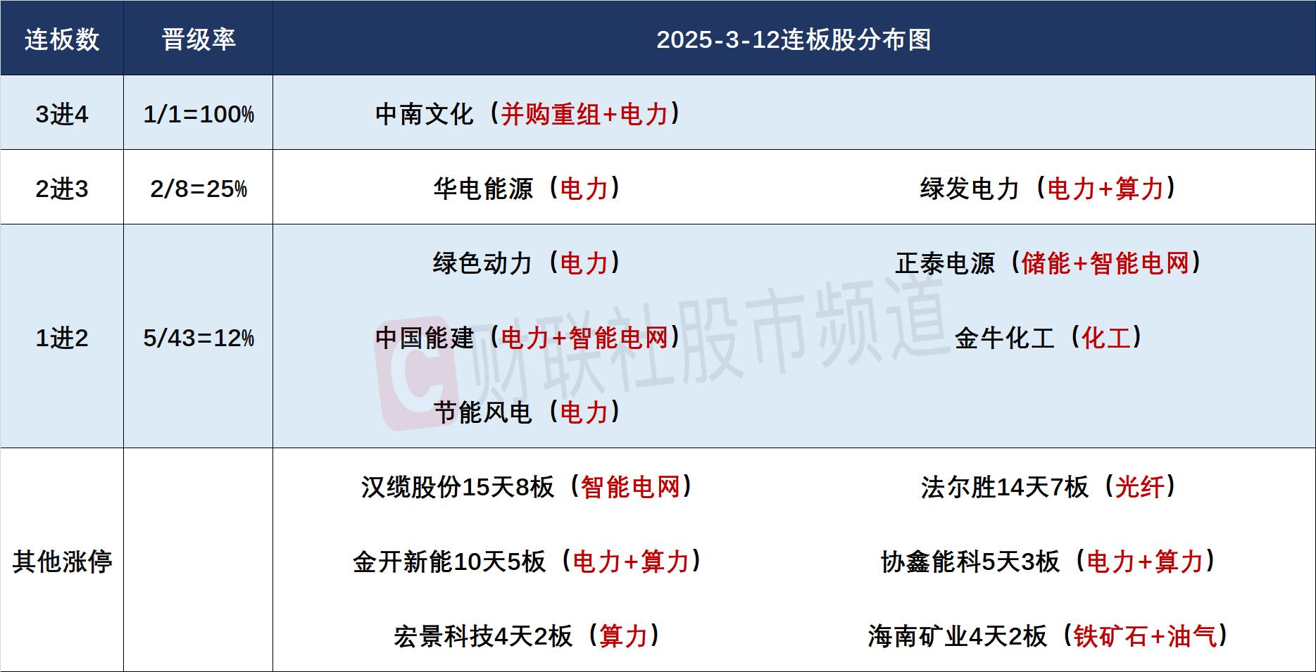 新能源赛道资金流向_创业板综合指数走势图_A股连板股分析