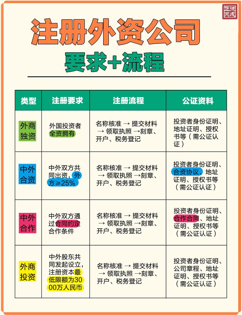 深圳外资公司注册要求_外商投资性公司 认定_注册深圳外资公司条件