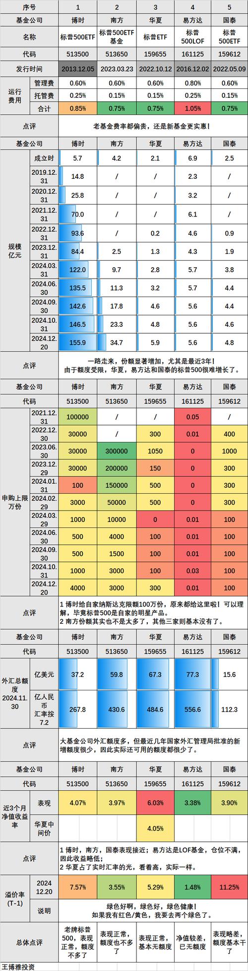 极简组合限额原因_博时主题行业一次定投金额是多钱_博时标普500ETF限额解析