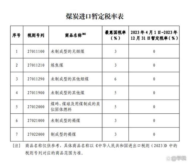 小微企业税率是多少_小微企业需要报什么税_小微企业需要交哪些税