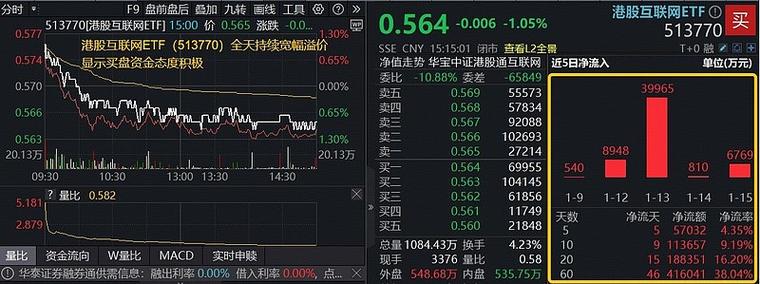 阿里回归港股对投资的影响_港股AI投资_港股互联网ETF513770