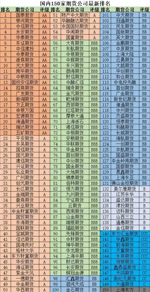 南华期货港股IPO_中国正规的期货公司排名_国内期货行业国际化转型