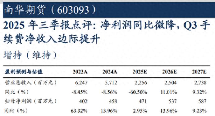 国内期货行业国际化转型_南华期货港股IPO_中国正规的期货公司排名