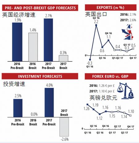 英国脱欧公投 油价冻产 零点贝克休斯原油钻井数据_大龙点金大龙点金：6.29“脱欧风暴”已过，油价开始强势回暖