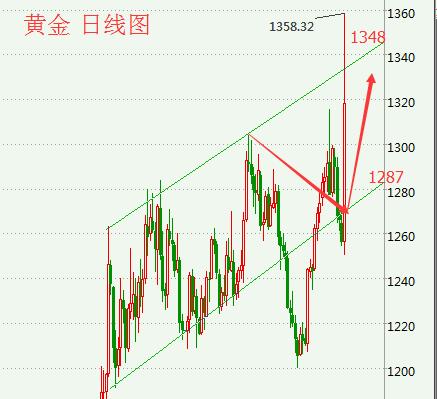 英国退欧 黄金市场分析 原油价格走势_大龙点金大龙点金：6.29“脱欧风暴”已过，油价开始强势回暖
