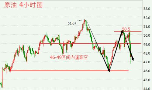 大龙点金大龙点金：6.29“脱欧风暴”已过，油价开始强势回暖_英国退欧 黄金市场分析 原油价格走势