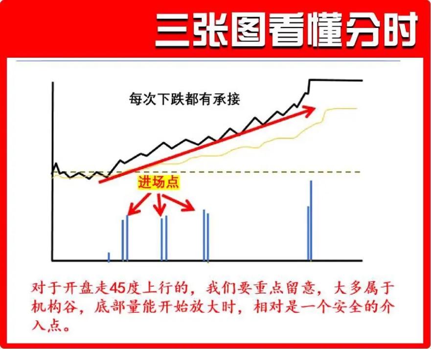 股票网上交易实验：手把手教你用软件看盘分析