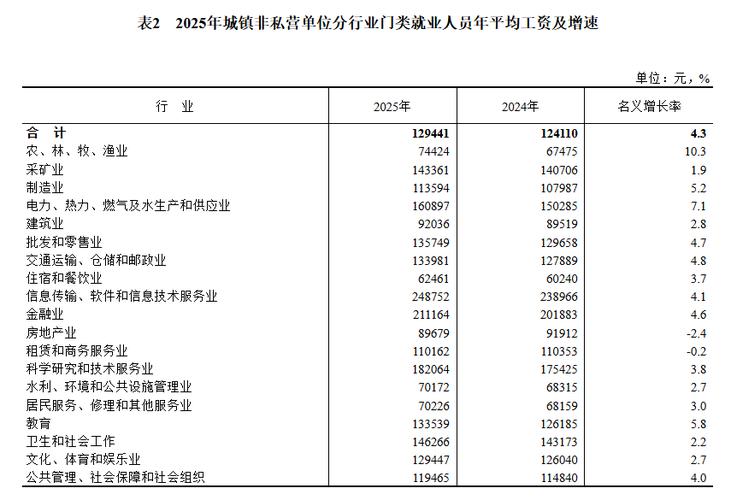 张家港加工资有没有到_全国各省最低工资标准_浙江江苏最低工资标准