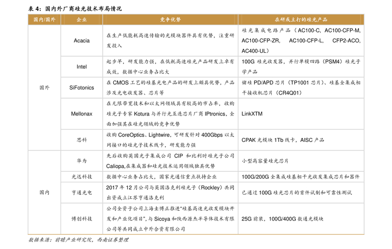 道指期货实时行情：一手价格是多少？