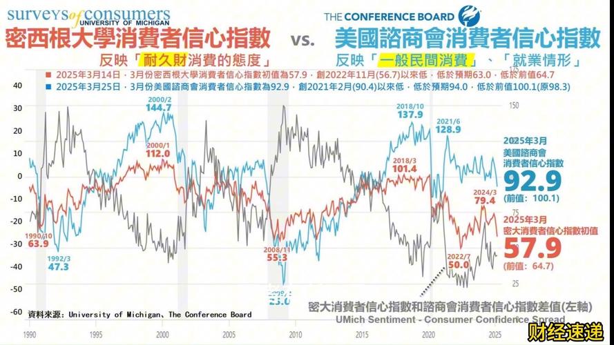 美债收益率破5%！美国基金年收益率真的稳赚吗？