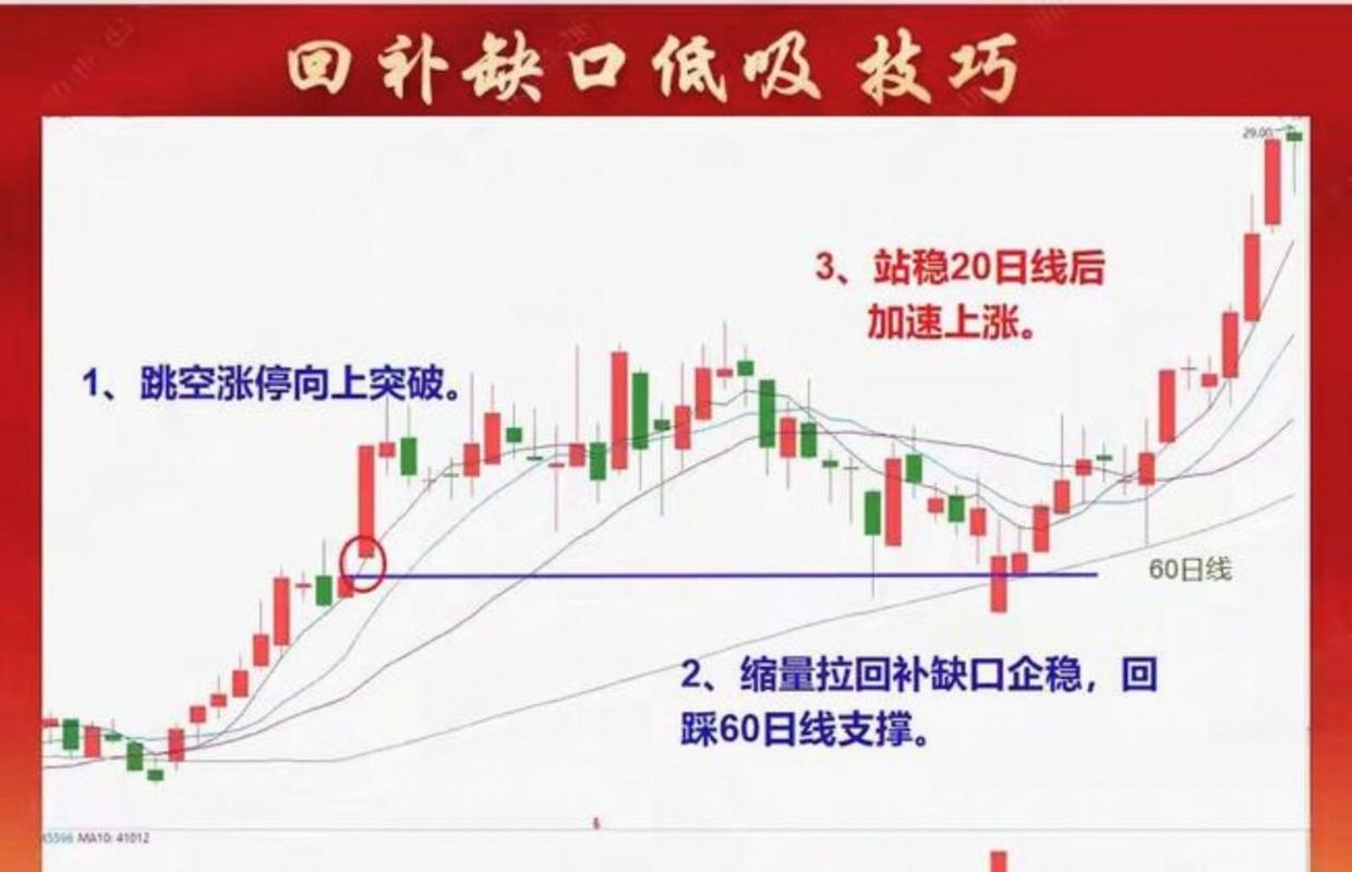 股票跳空缺口能回补吗？今天这个缺口怎么看