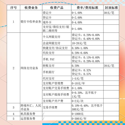 固定管理费和托管费计算方式_理财产品管理费是多少_银行理财产品费用种类