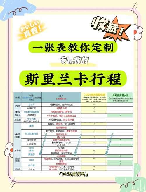 自由行技巧_制定行程用什么app好_如何做自由行行程规划