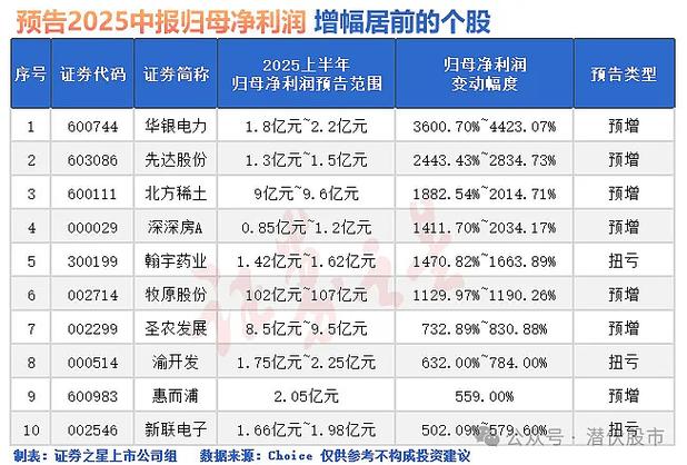 航天动力2025年业绩预亏，营收下滑、存货减值等成主因