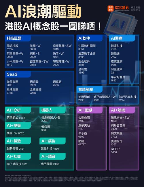 阿里回归港股对投资的影响_AI商业化突破_港股科技板块