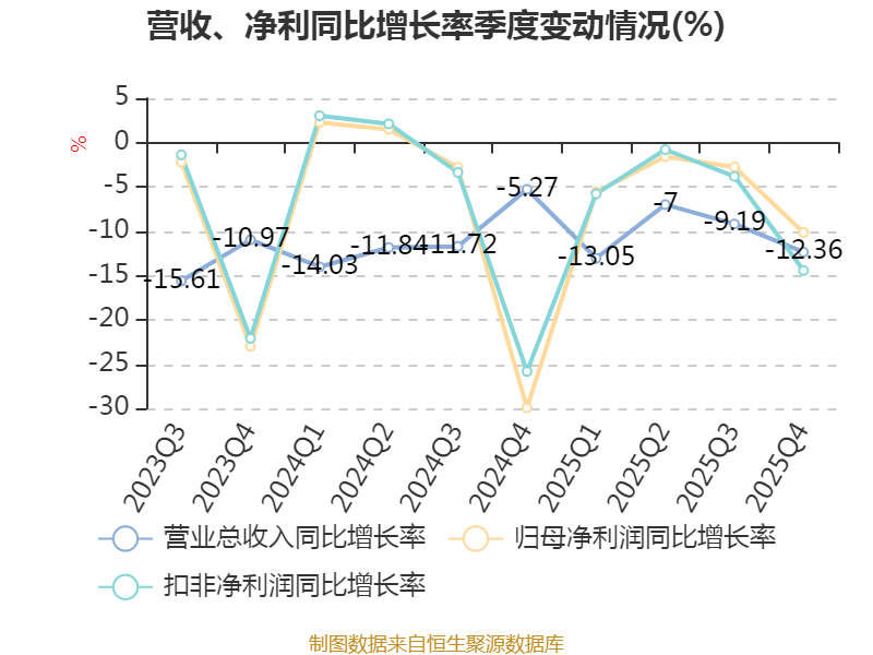 中国平安保险股份有限公司2026年报_平安银行财务指标分析_平安银行2025年年度报告