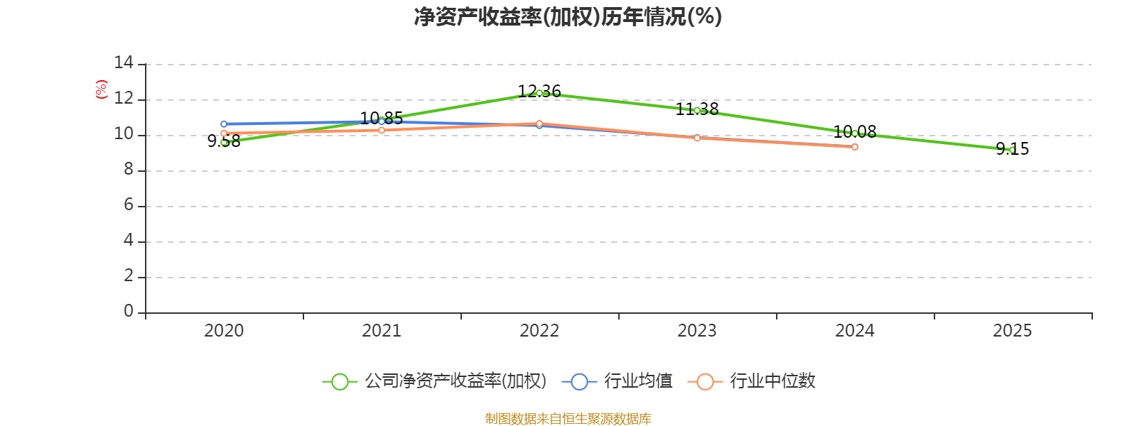 平安银行财务指标分析_平安银行2025年年度报告_中国平安保险股份有限公司2026年报