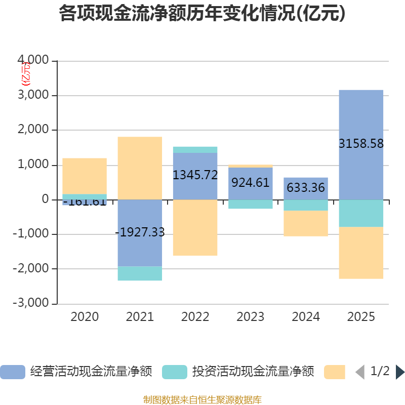 中国平安保险股份有限公司2026年报_平安银行财务指标分析_平安银行2025年年度报告