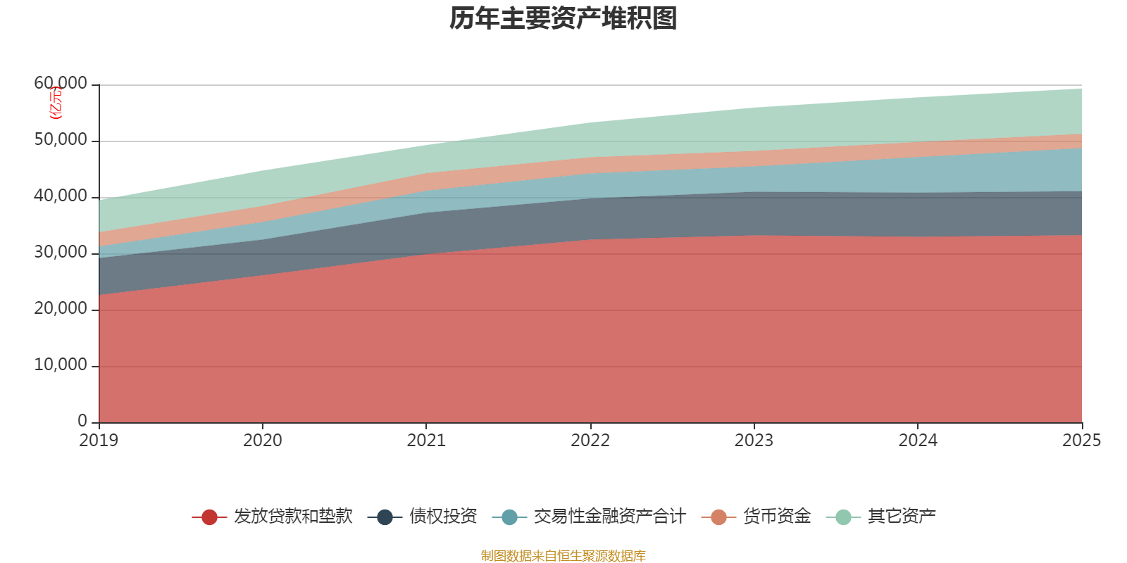中国平安保险股份有限公司2026年报_平安银行2025年年度报告_平安银行财务指标分析