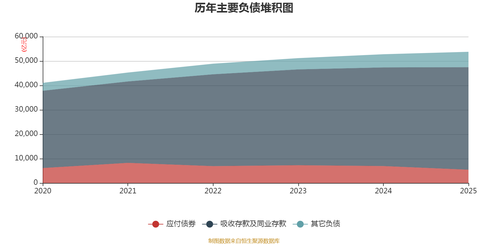 平安银行财务指标分析_中国平安保险股份有限公司2026年报_平安银行2025年年度报告