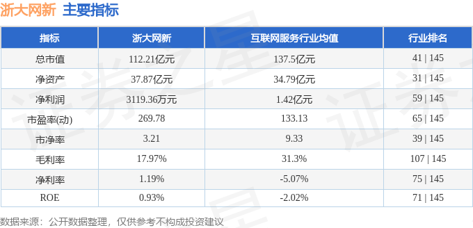浙大网新股票分析_主力资金流向解读_浙大网新股票行情