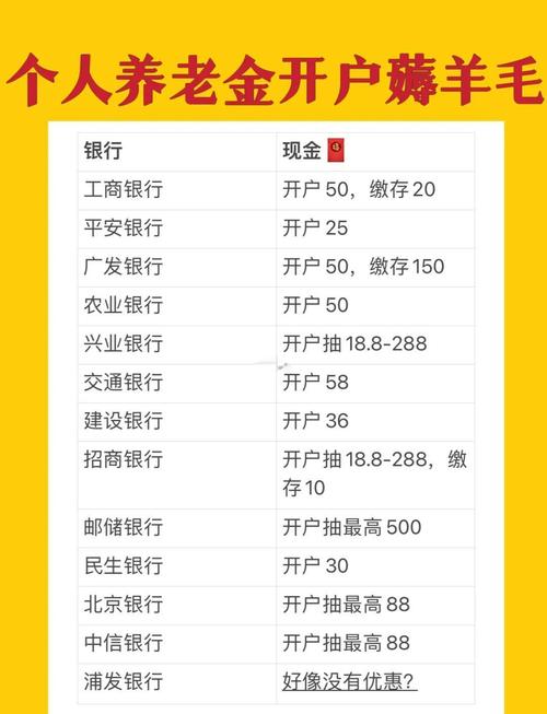 个人养老金开户指标考核乱象_股票开户推荐人奖励_银行员工贴息求客源