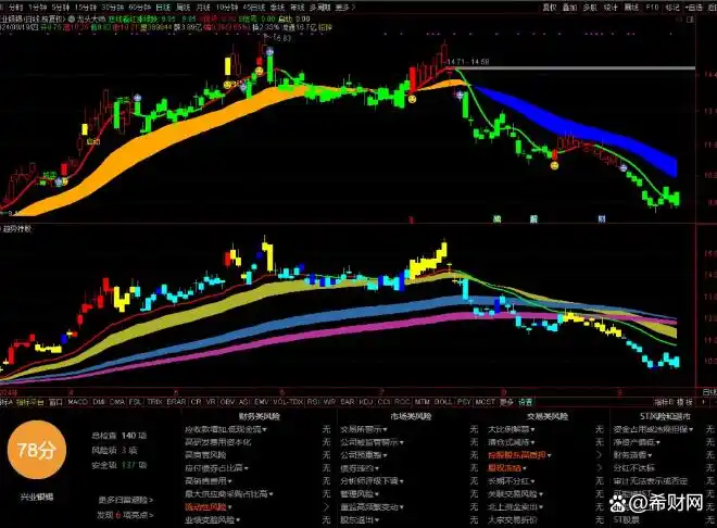 多维度交易系统_kdj震荡策略系统交易研究报告 对冲网_趋势动量超买超卖验证