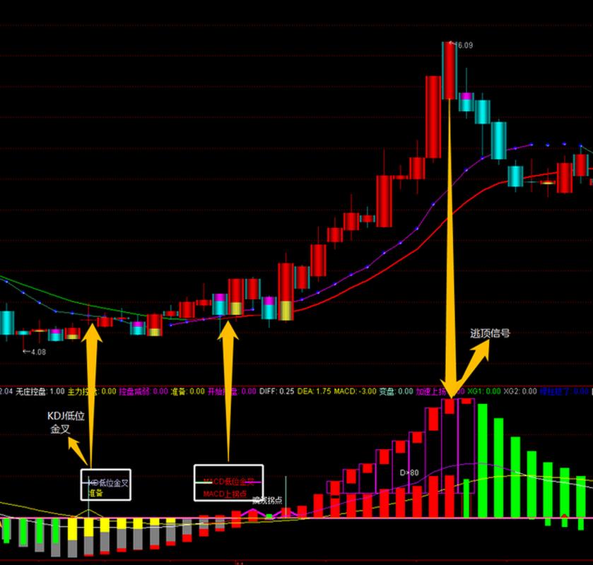 趋势动量超买超卖验证_kdj震荡策略系统交易研究报告 对冲网_多维度交易系统