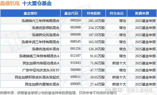 兴全有机增长基金关联：3年持有期基金近1月涨16%，重仓宁德时代腾讯