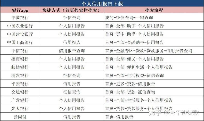 POS机申请征信报告流程_个人征信app是那一个_办理POS机个人征信查询