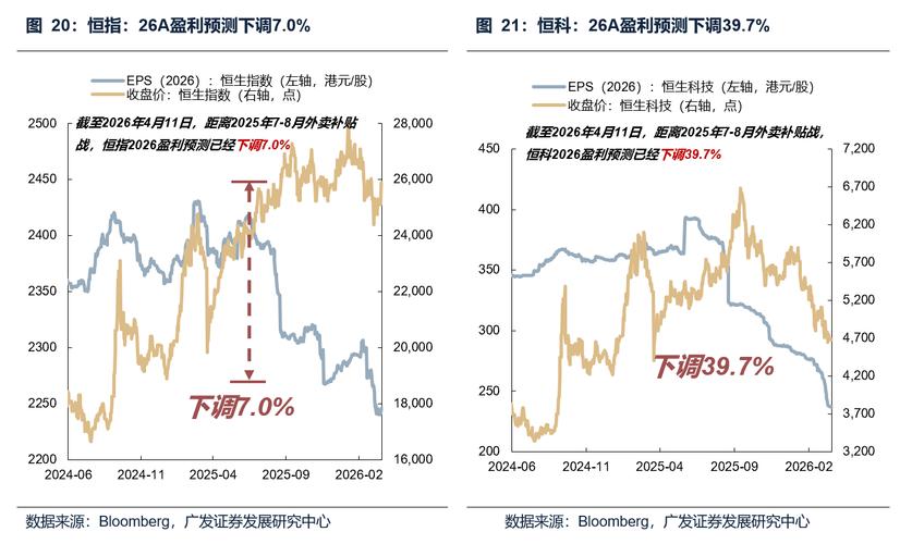 东方财富港股行情是实时吗？看今早高开数据