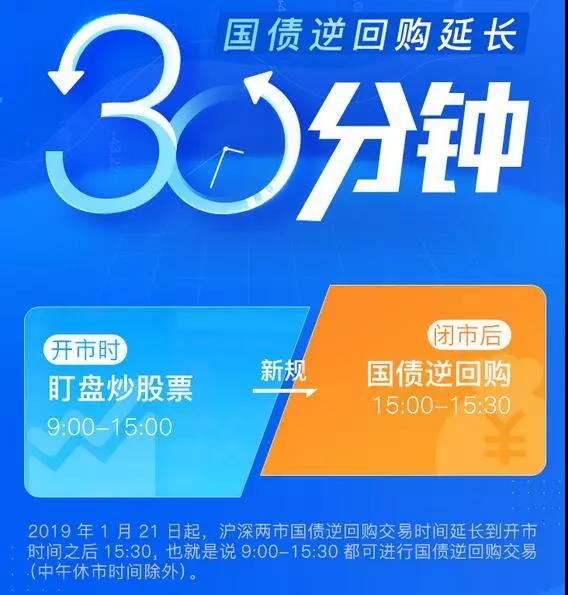 国债逆回购1000元手续费是多少_周一下午闲置资金理财_收盘后国债逆回购