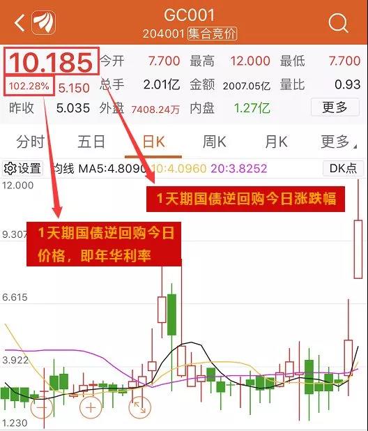 国债逆回购1000元手续费是多少_收盘后国债逆回购_周一下午闲置资金理财