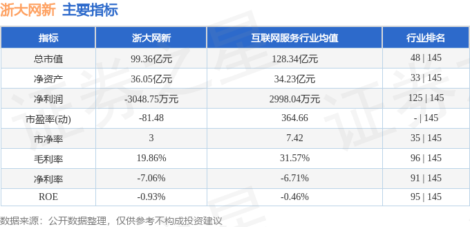 浙大网新资金流向解读_浙大网新股票行情_浙大网新股票分析