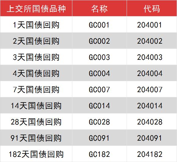 国债逆回购1000元手续费多少？春节前操作更划算