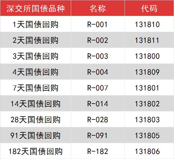 春节国债逆回购最佳时点_国债逆回购1000元手续费是多少_1天期国债逆回购躺赚攻略