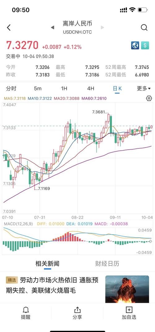 Waves平台特点_定制区块链代币平台Waves_波币价格今日行情