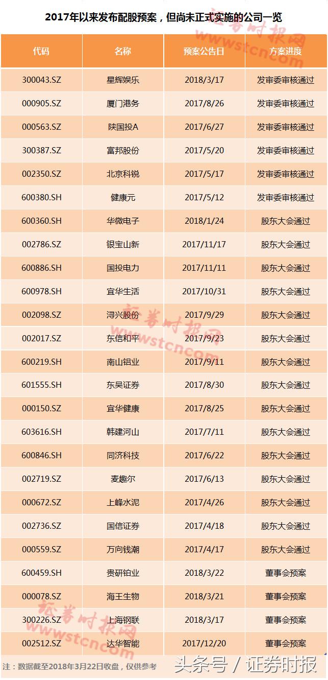 放弃配股会损失钱吗_配股融资方式数量增加趋势_如何规避配股陷阱风险