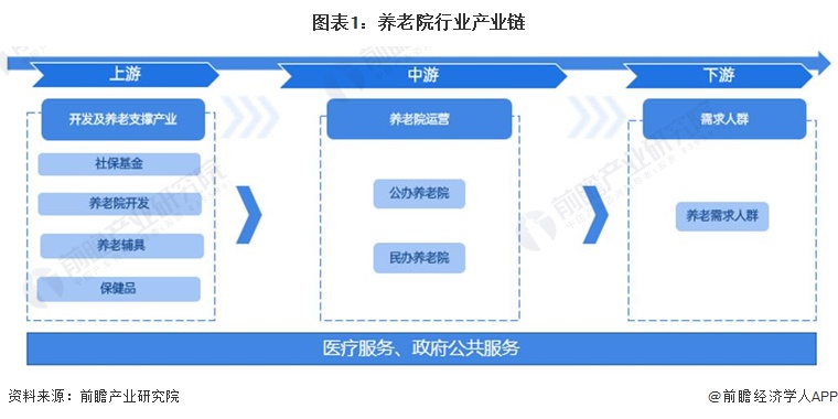 2026保健品行业现状：养老需求驱动，河南四川成布局热点