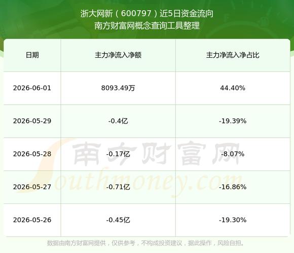 浙大网新股票行情_浙大网新资金流向解读_浙大网新股票分析