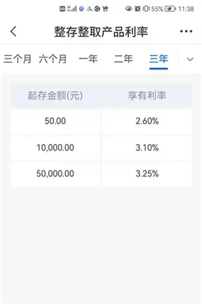 1年期2年期3年期定期存款利率调整_国有银行存款利率下调_人民币一年期定期存款基准利率