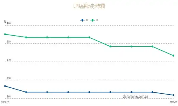 国有银行存款利率下调_1年期2年期3年期定期存款利率调整_人民币一年期定期存款基准利率