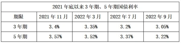 国有银行存款利率下调_人民币一年期定期存款基准利率_1年期2年期3年期定期存款利率调整