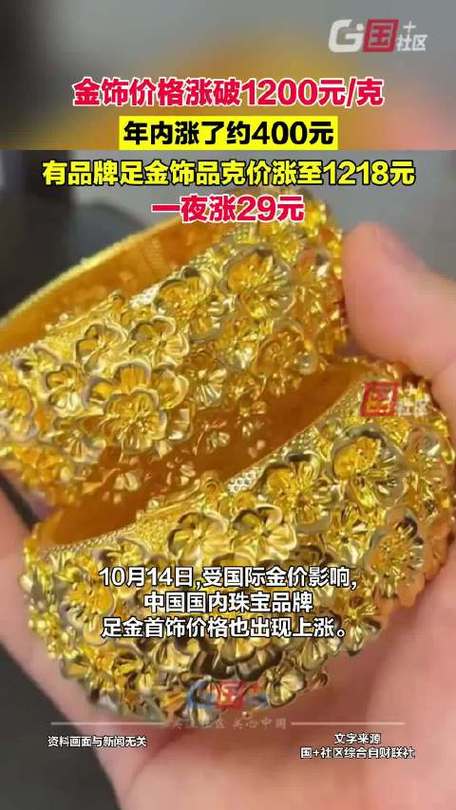 COMEX黄金期货走势分析_国际金价突破5000美元_上海黄金交易所今日金价实时行情