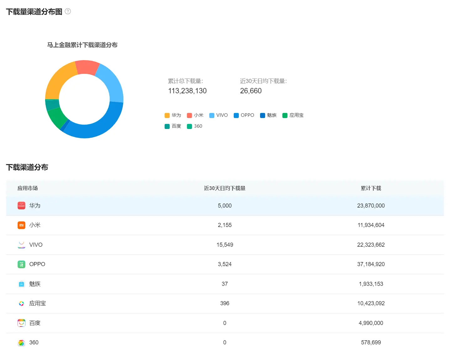 挖财信用卡管家申请马上金融过啦_贷前授信流程优化_马上金融APP用户体验分析