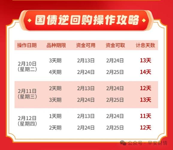 国债逆回购1000元手续费多少？国庆前这样操作躺赚10天收益