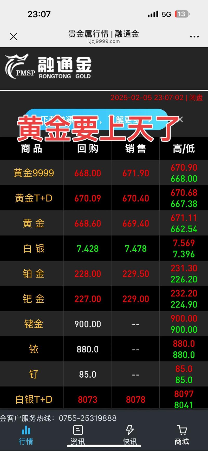 香港黄金收盘价格查询_上海黄金交易所今日金价实时行情_黄金价格走势分析
