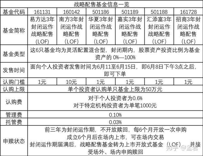 “独角兽”基金值得购买吗？如何购买？什么时候可以卖？答案都在这里！