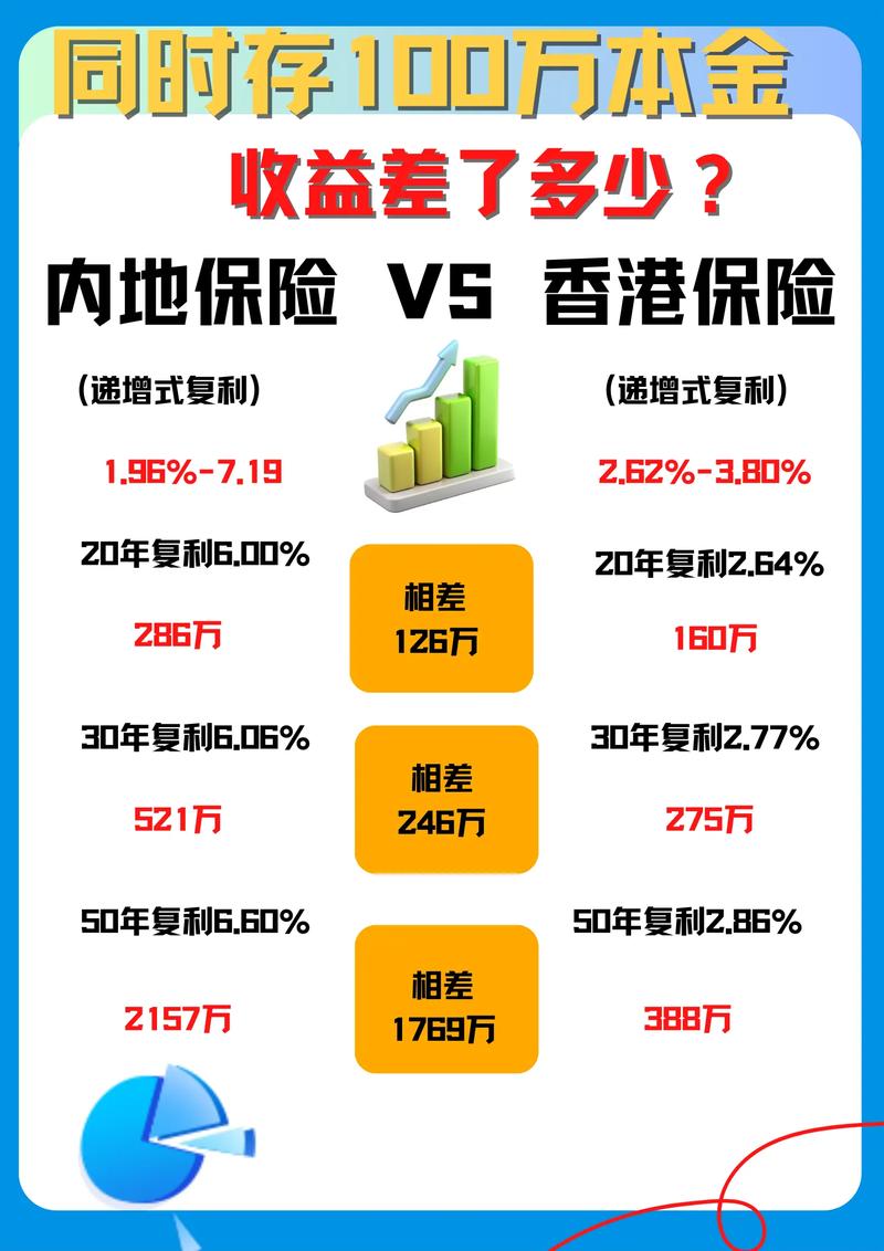 香港银行开户排长队，内地投资者抢着买理财与保险