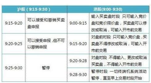 周末不能开股票账户！交易时间全在这里